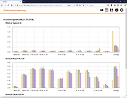 Abrechnungs Tool