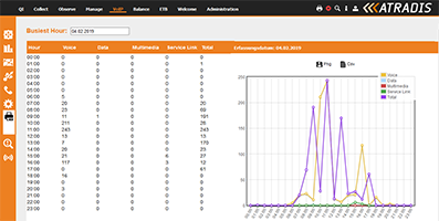 Monitoring Tool