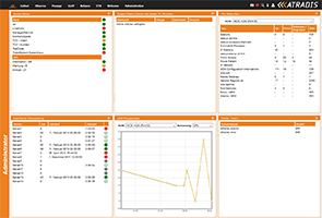 Monitoring Tool