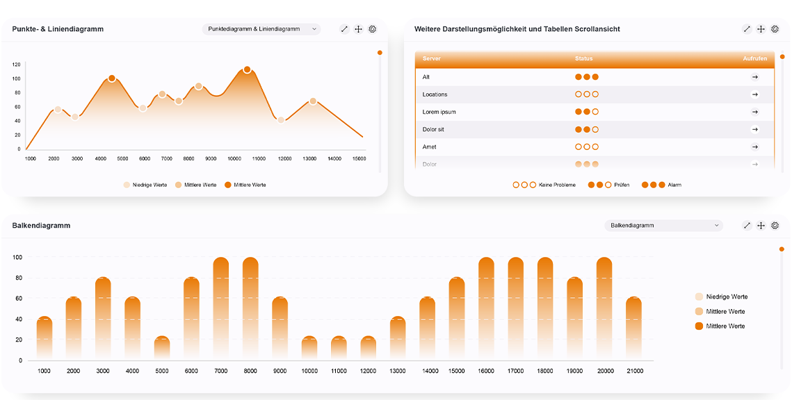 ATRADIS<XGuard Darstellung des Monitoring Dashboards